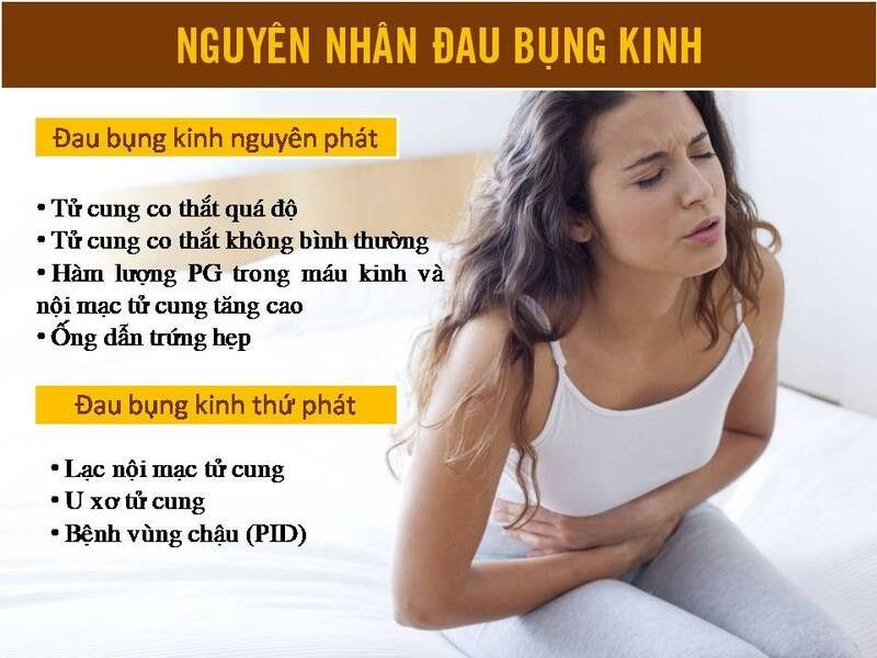 thuốc đau bụng kinh