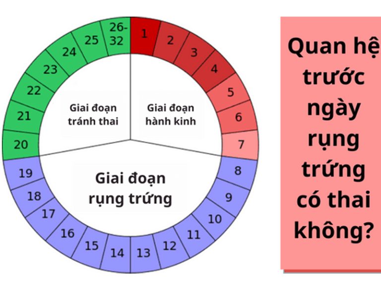 Vừa hết kinh 7 ngày quan hệ có bầu không