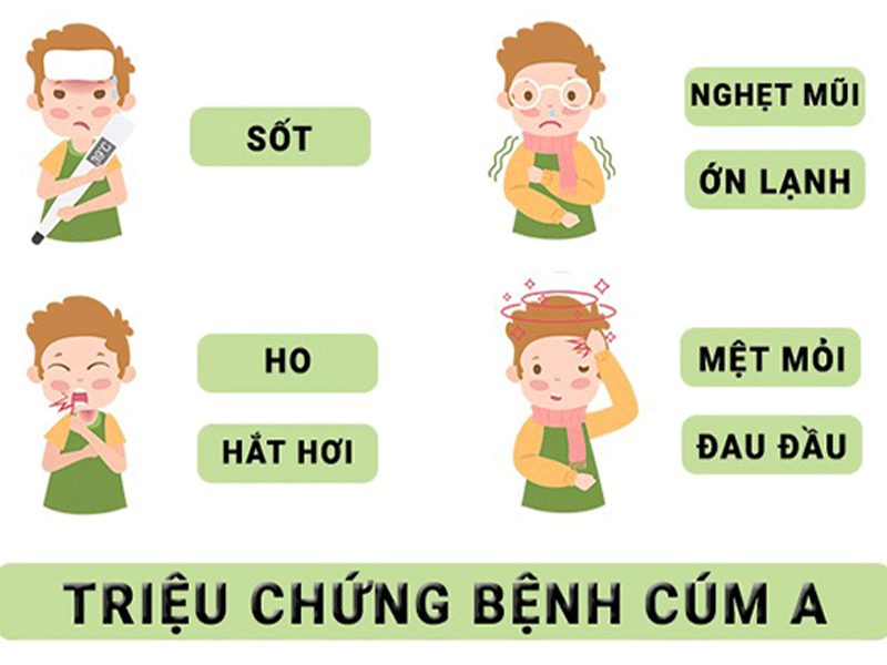 biểu hiện cúm a 